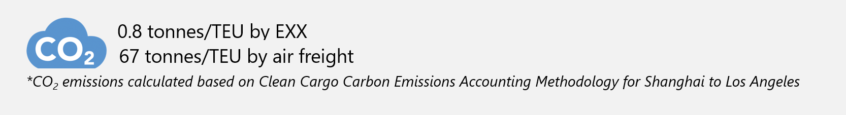 二氧化碳排放vs空运